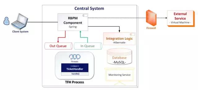 软件架构的5视图 软件设计架构 五视图