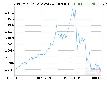 开源的c c 是开源的吗