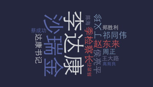 tableau词云