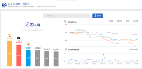 区块链上市公司