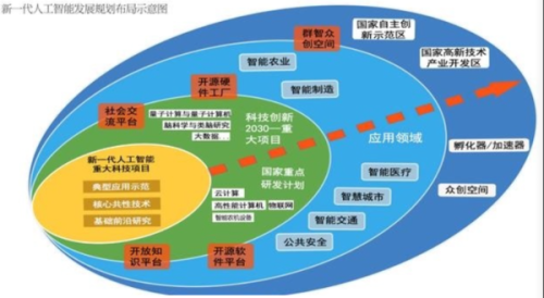 人工智能 规划