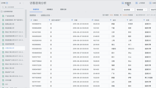 tableau多条折线图