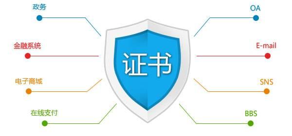 PGP软件是否使用x.509 forensix取证软件使用