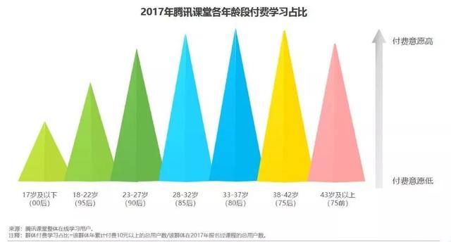 未来教育的软件好用吗 远程教育工具
