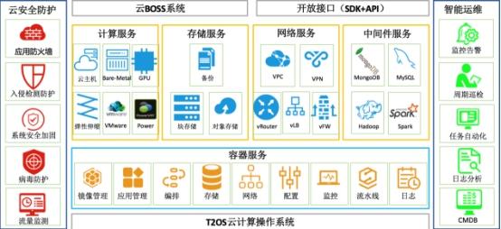 软件定义网络的概念 软件定义网络的弊端