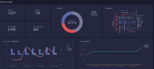 qlikview tableau 对比