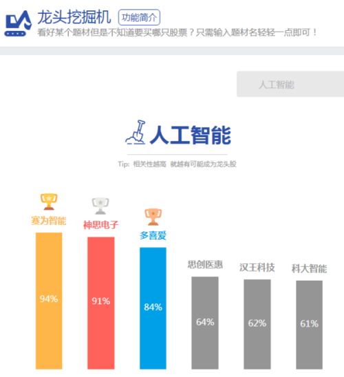 人工智能龙头股
