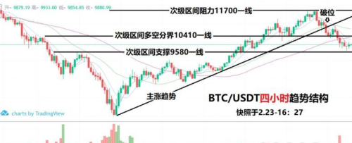 区块链资产交易平台