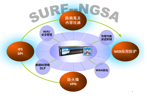 产品网络安全