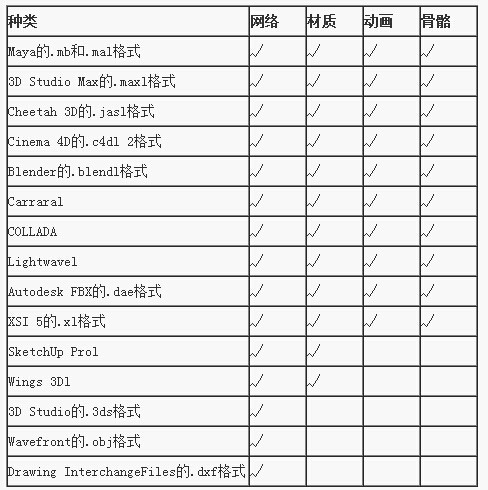 unity 3d模型