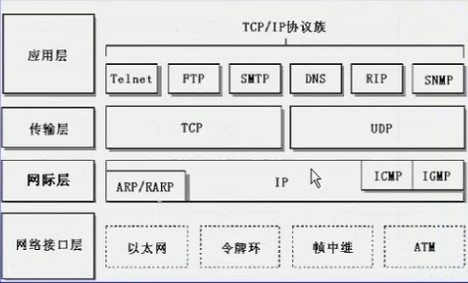 网络安全协议书