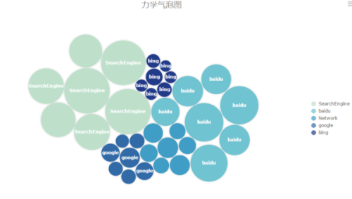 tableau 模板