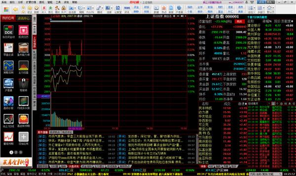 通达信炒股软件编程 通达信软件使用教程