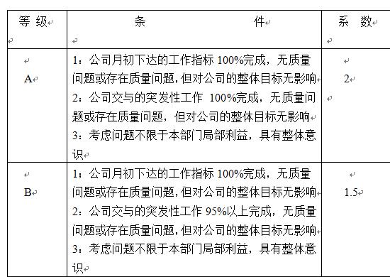 软件公司项目核算 金蝶软件核算项目