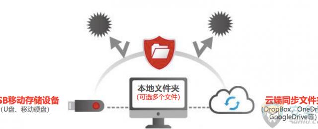 趋势科技云安全软件 pc cillin云安全软件