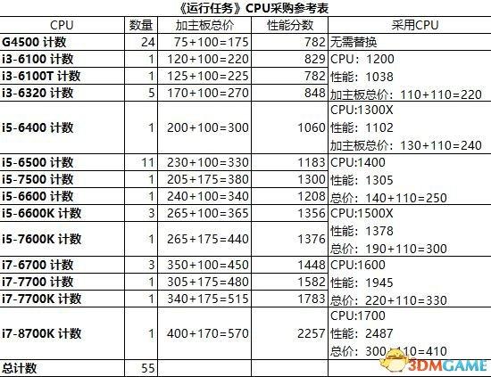 漂亮的图形化数据表软件 图形化编程软件