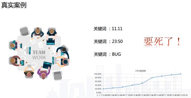 云软件与传统软件 传统架构与云架构区别