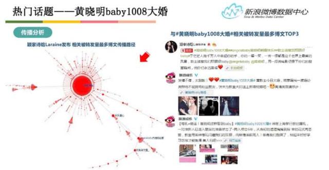 软件微博营销 are新浪微博营销软件