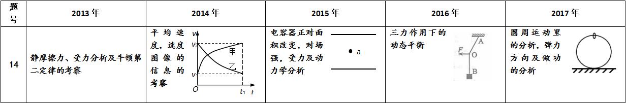 部分软件点击没反映 点击ppt没有任何反映