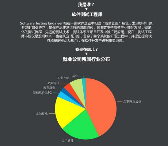 软件测试工程师月总结报告 软件测试工程师月薪