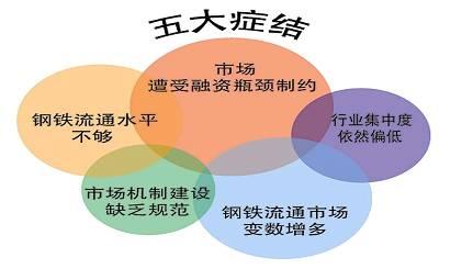 引流通软件 引流软件