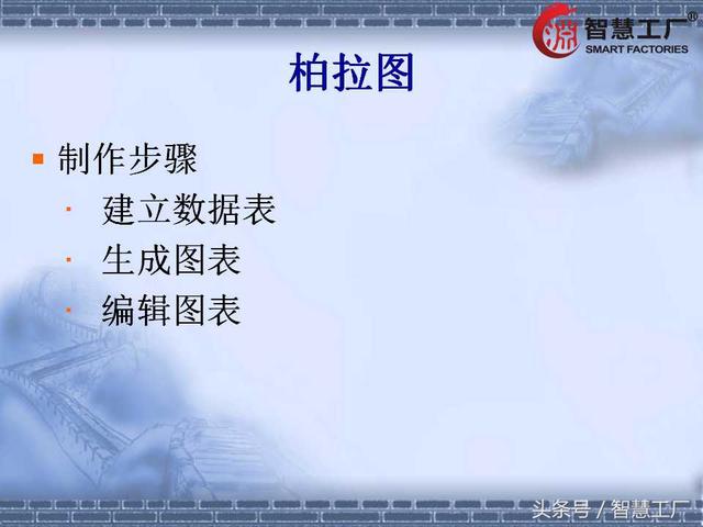 制作柏拉图的软件 柏拉图的制作步骤ppt