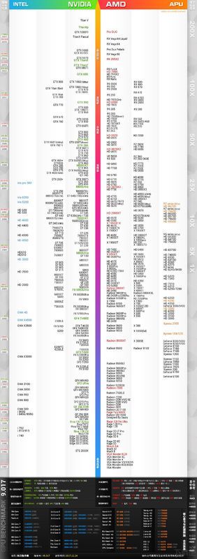 neo4j titan性能对比