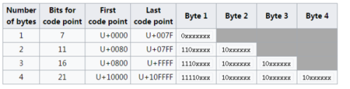 mariadb utf8mb4