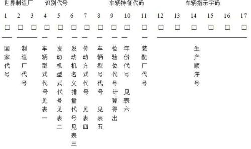 VIM汽车码