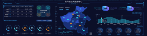 网易有数 跟 tableau