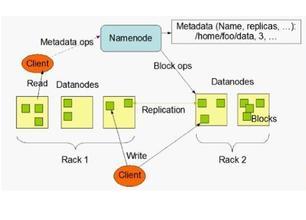 hadoop 详解