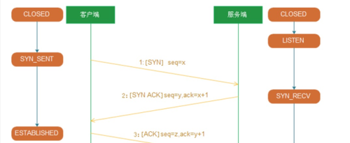 memcached长连接