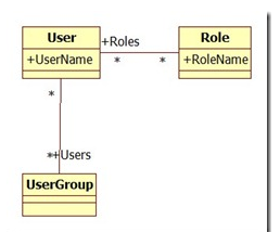 hibernate alias