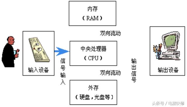 计算机软件工作原理 计算机软件