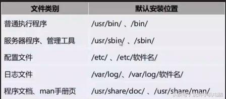 linux 查看软件包是否安装 linux查看软件包