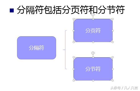 用word2010插入分节符多出来一个空 word删除分节符空白页