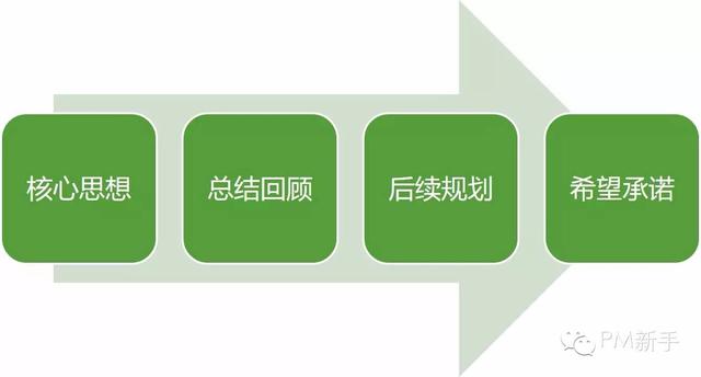 如何写软件项目总结 项目单位申请报告