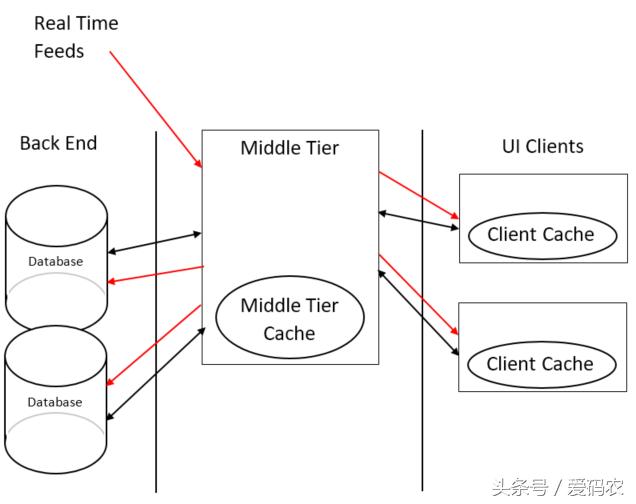 软件项目的主要工作内容 软件项目运维工作内容