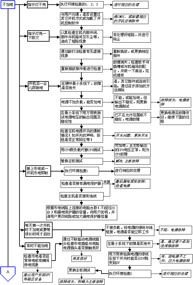 给硬件写程序属于什么软件吗 检测硬件工具
