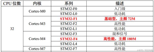stc51单片机烧录软件 stc单片机烧录器