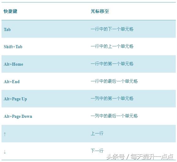 学习word自我小结与实验体会