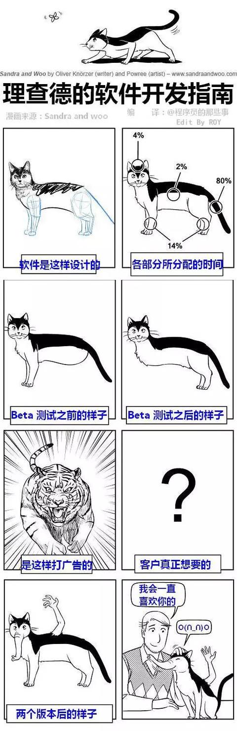 it软件开发培训 it软件开发招生培训
