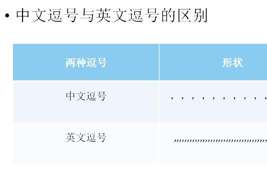 word怎么改成中文 word打字怎么改成中文