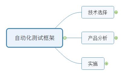 软件自动化测试成功之道:典型工具脚本开发 接口自动化测试工具
