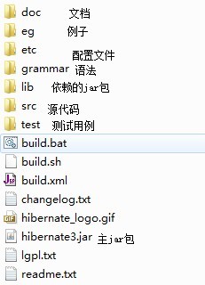 hibernate 5中文手册