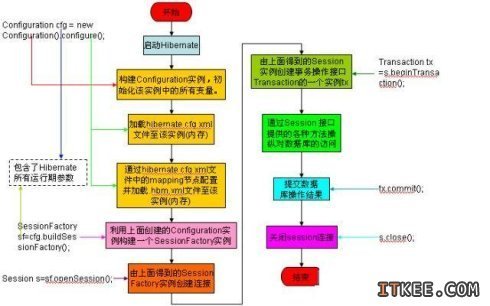 hibernate 多线程 并发