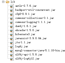 hibernate4所需jar包下载