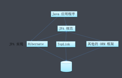 hibernate jpa 2