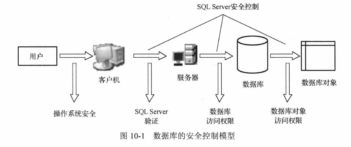 sql server数据库-安全管理+练习题