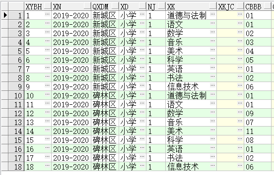Oracle查询如何才能行转列?-sunziren